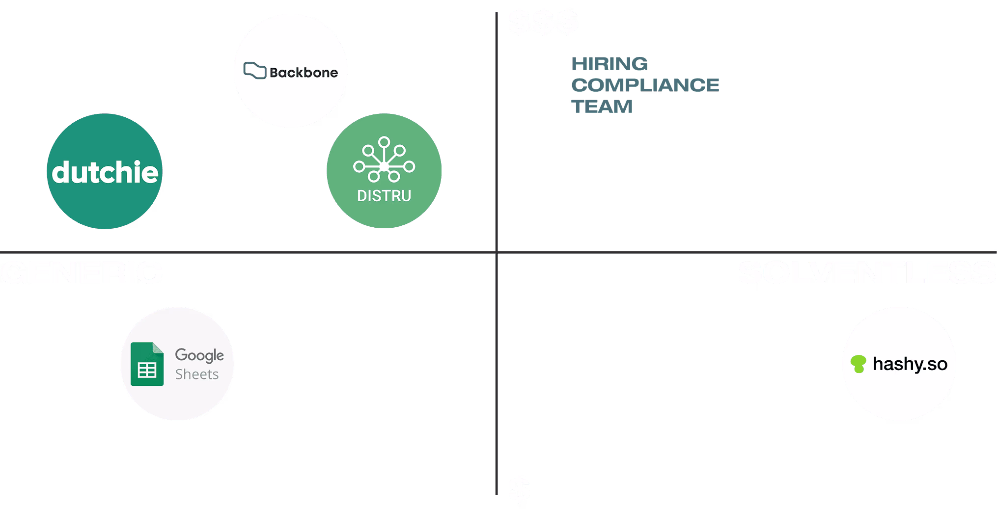Competitive landscape for hash production tools