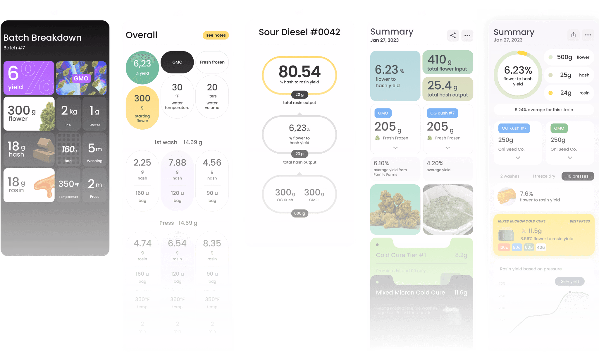Overview of Hashy batch dashboard design iterations