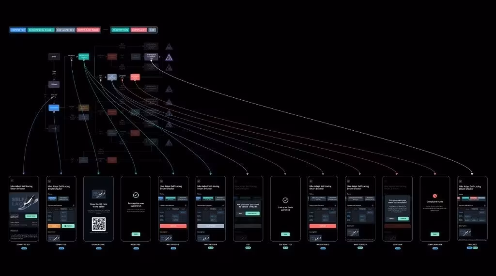 Boson — purchase journey map and mobile transaction UI flow
